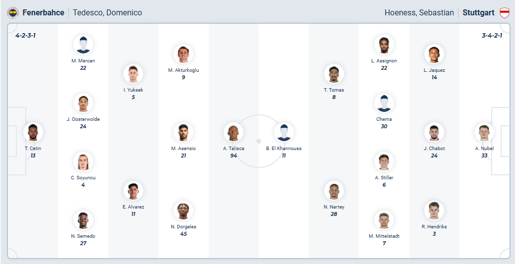 Nhận định Fenerbahçe vs VfB Stuttgart 23/10/2025 – Soi kèo & dự đoán chuẩn Lương Sơn TV 4 nhan dinh soi keo fenerbahce vs vfb stuttgart luc 23h45 ngay 23 10 2025 3